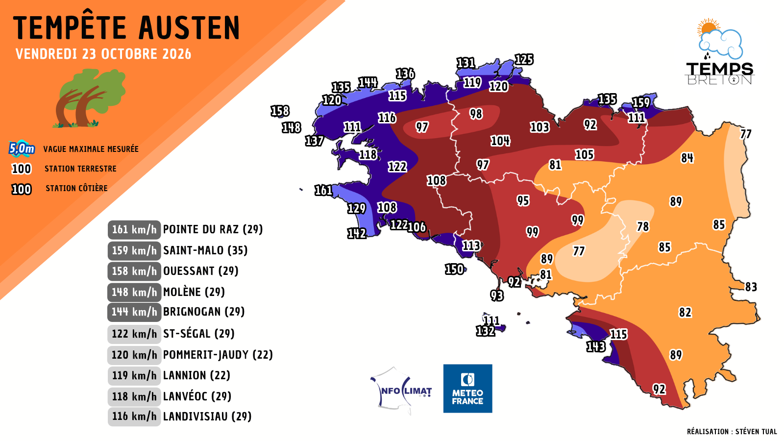 Tempête AUSTEN : le bilan de son passage en Bretagne